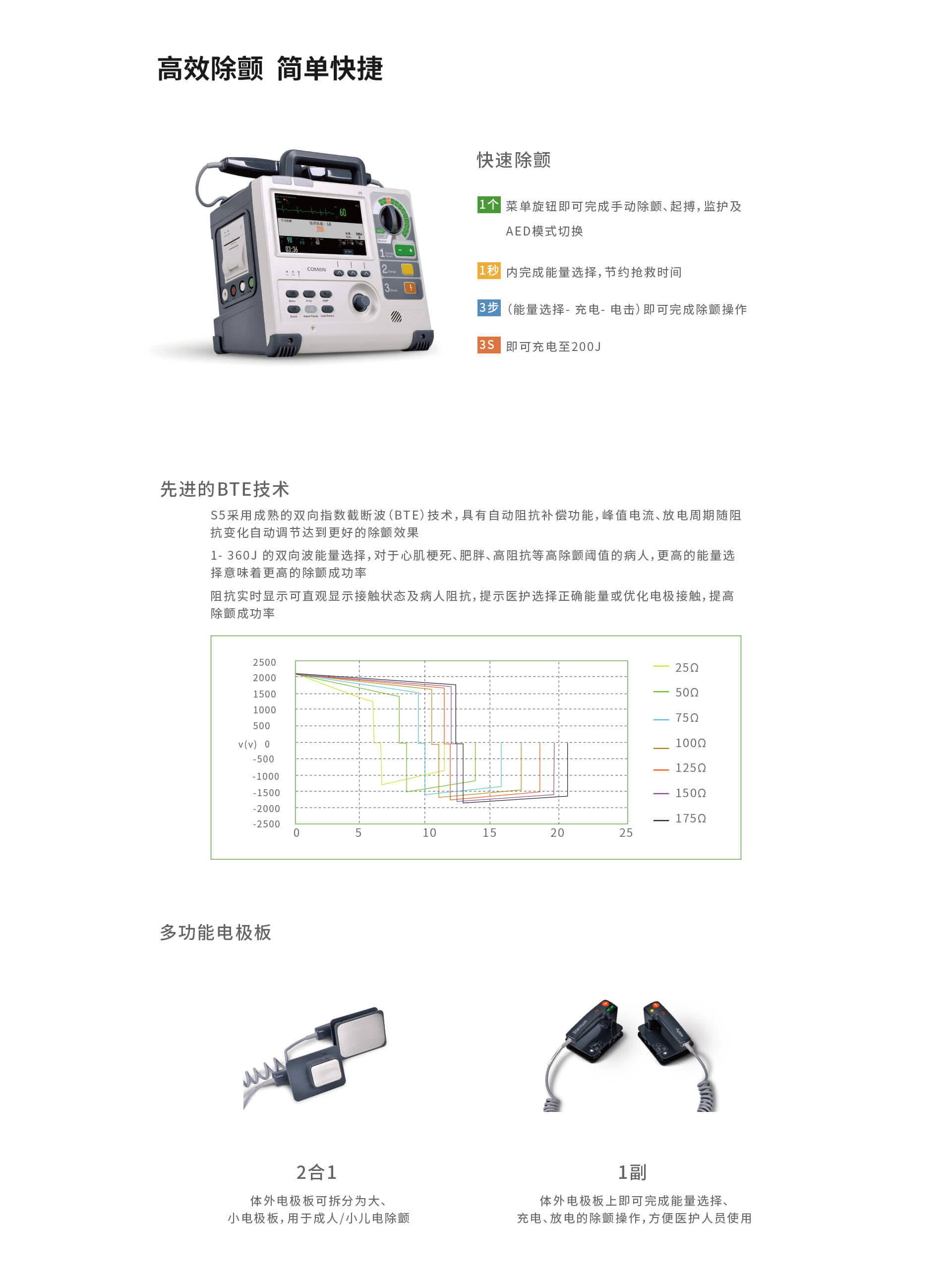 科曼除颤仪监护仪
